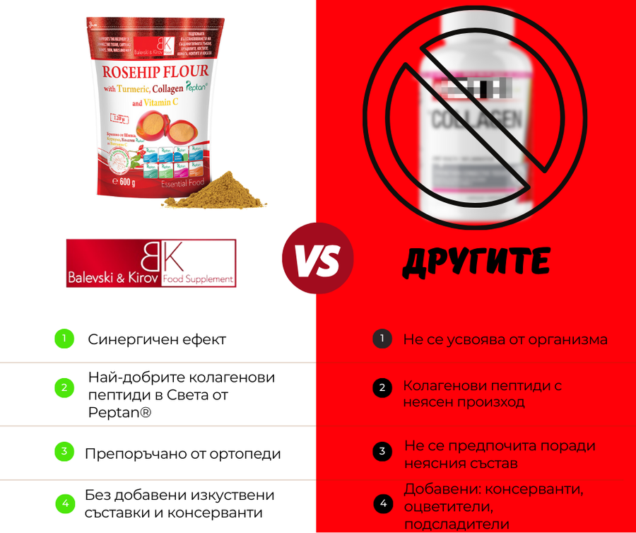 BK-Collagen Peptan® – Balevski&Kirov